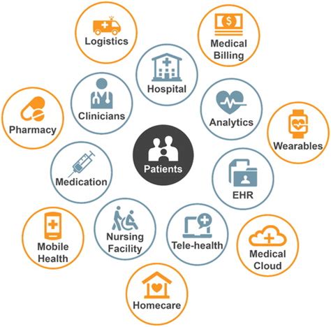 Health Care 4.0: A Vision for Smart and Connected Health Care.